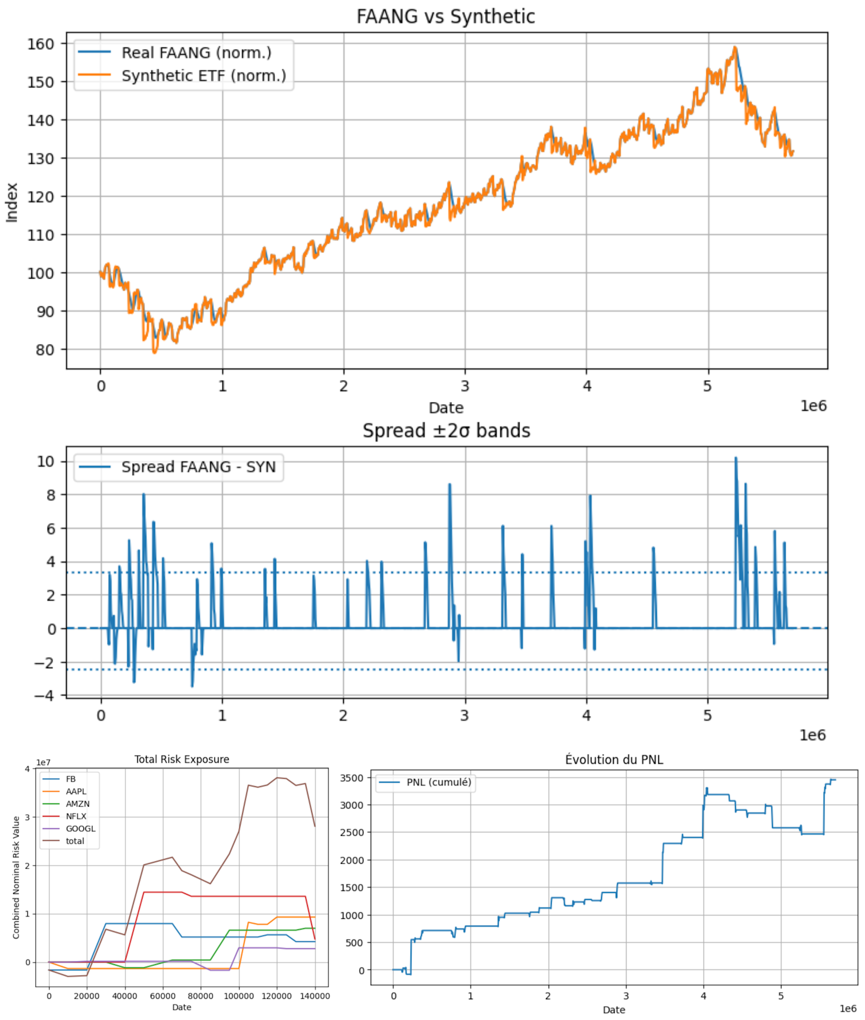 Market making project