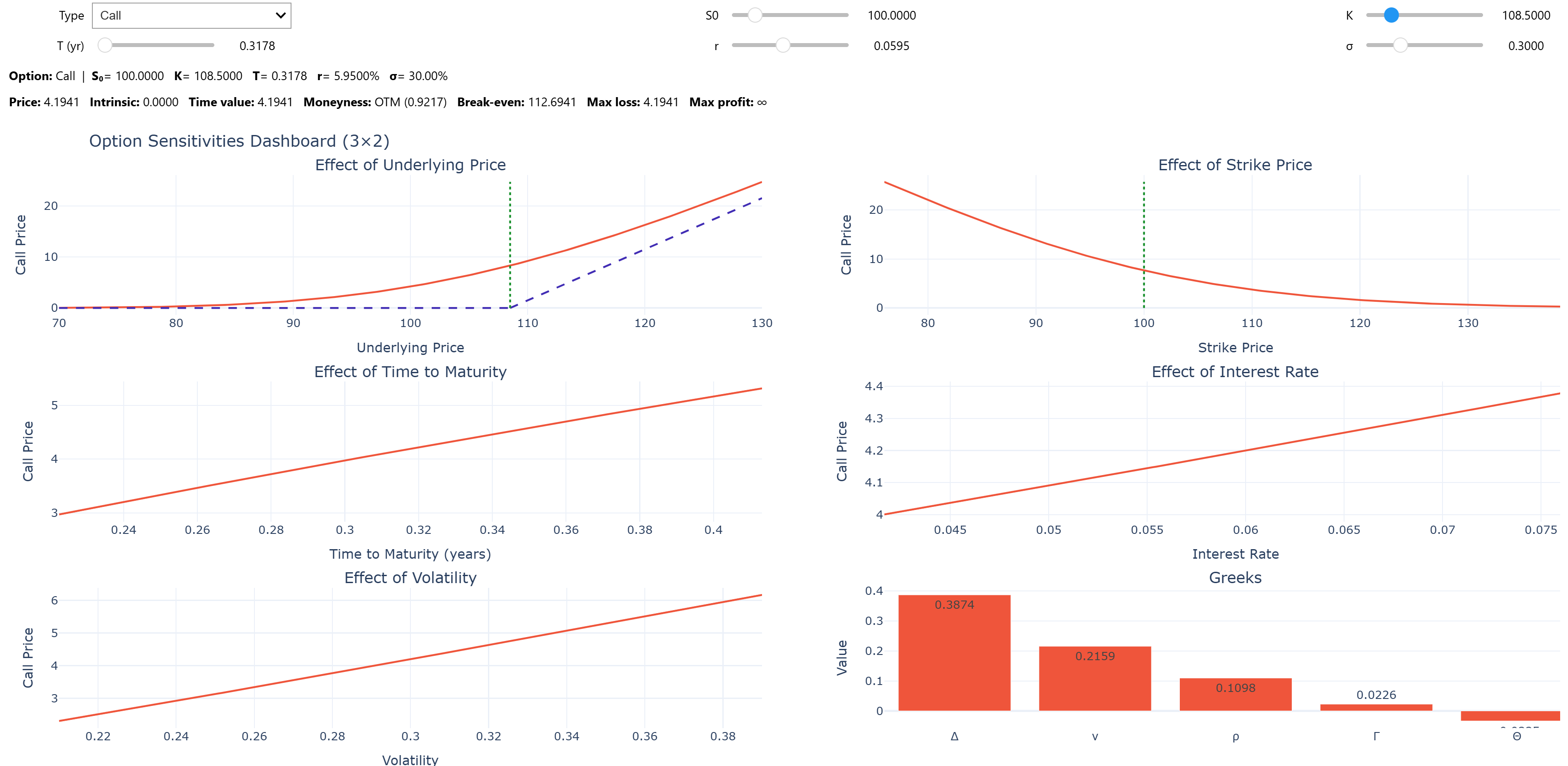 Option dashboard project